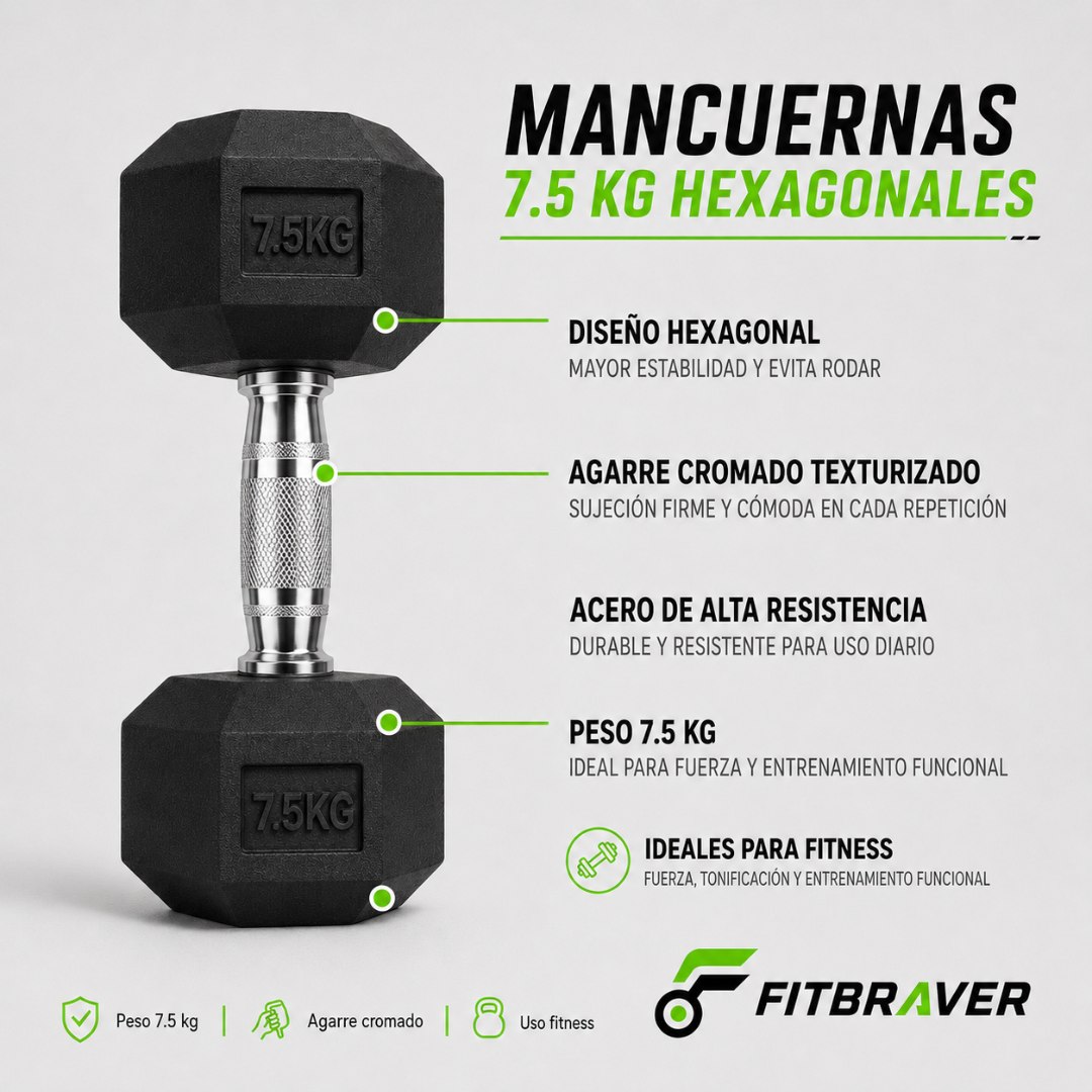 Par de Mancuernas Hexagonales 7.5kg Acero y Caucho 2 Unidades